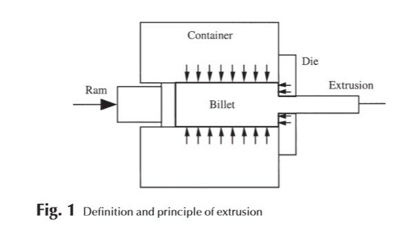 Concept of Aluminum Extrusion Technology